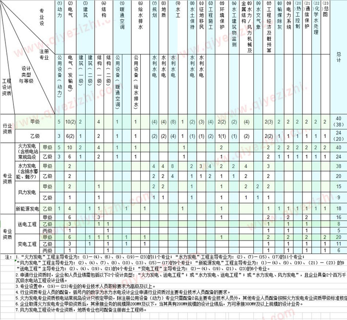 电力设计人员查询 电力设计人员查询